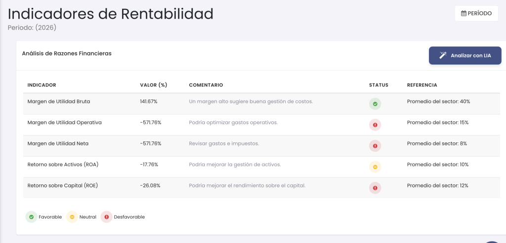 indicadores de rentabilidad oficina web
