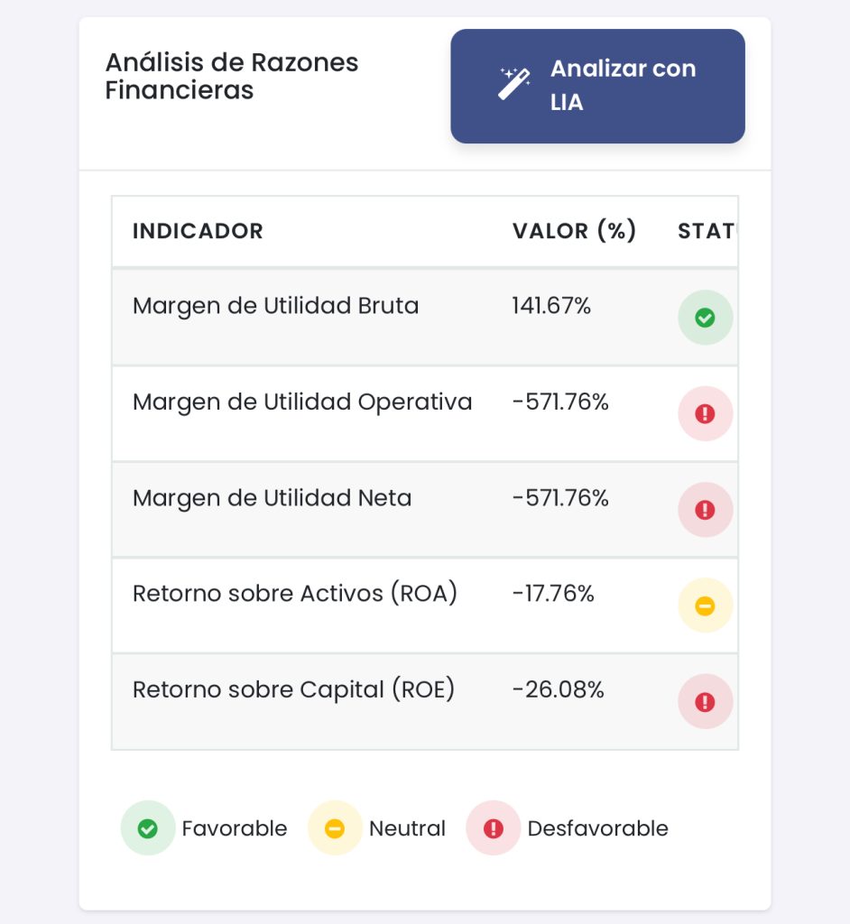 Análisis de Razones financieras automáticas