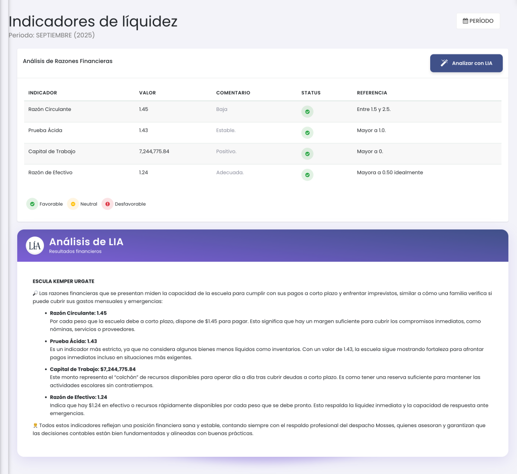 indicadores de liquides automáticos