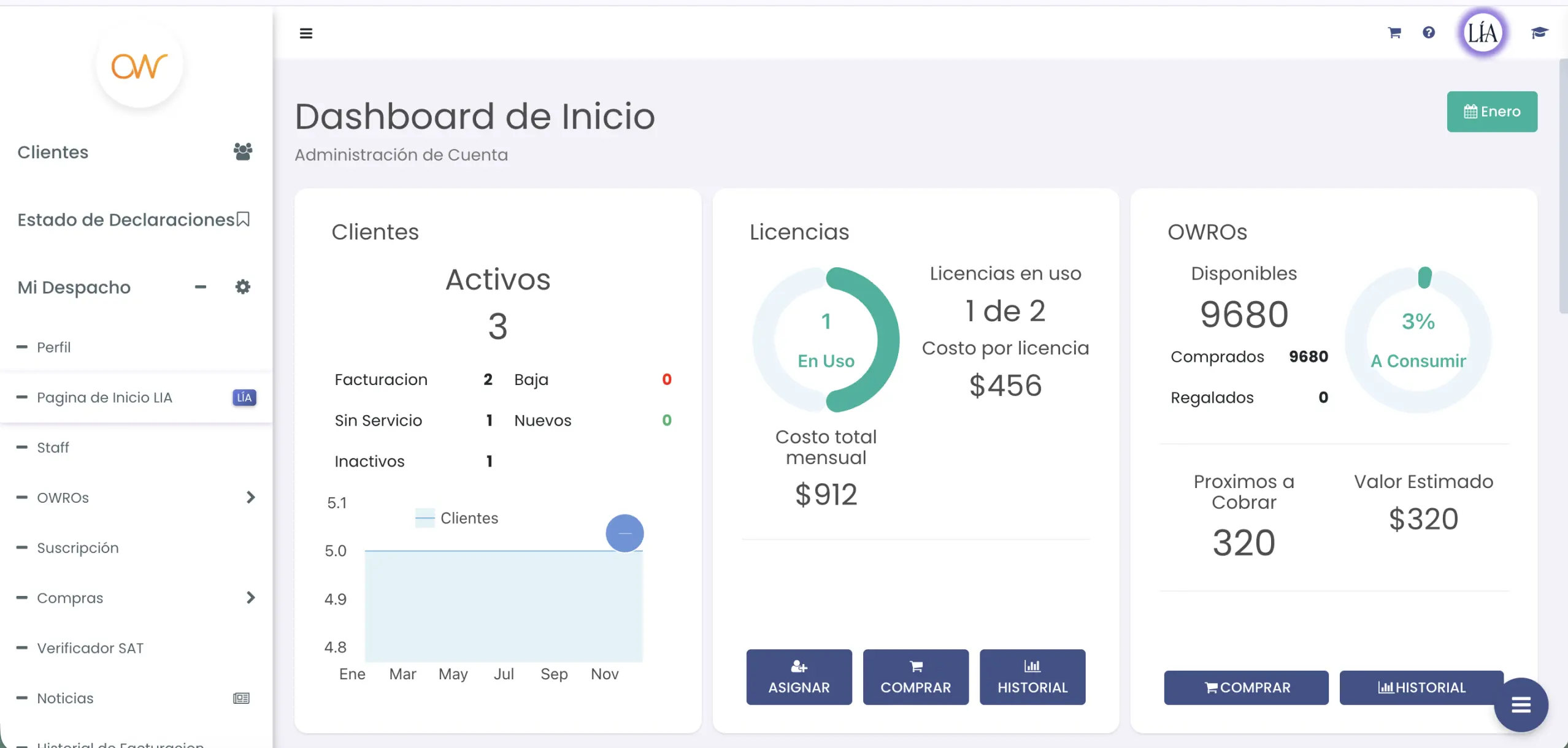 Dashboard Contable
